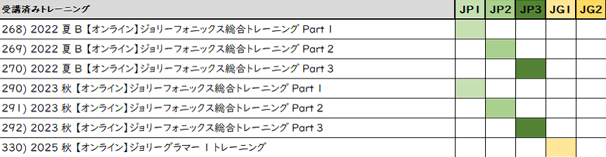 高橋 純子 先生